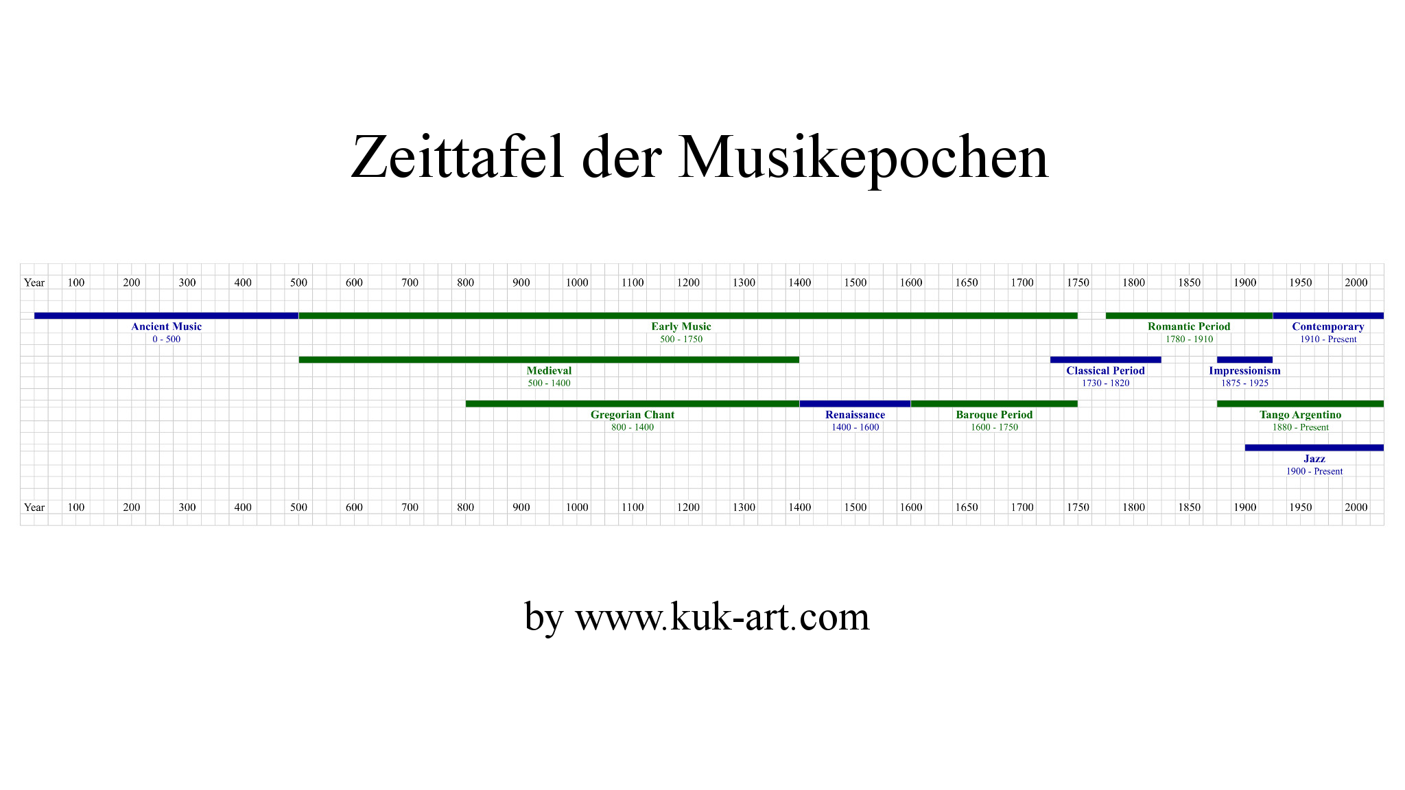 Musik der Antike